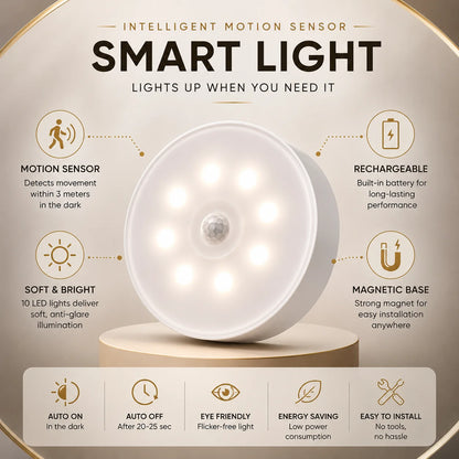 Rechargeable Motion Sensor LED Night Light with USB Charging and Magnetic Mount for Wardrobe, Cabinet, Hallway and Staircase