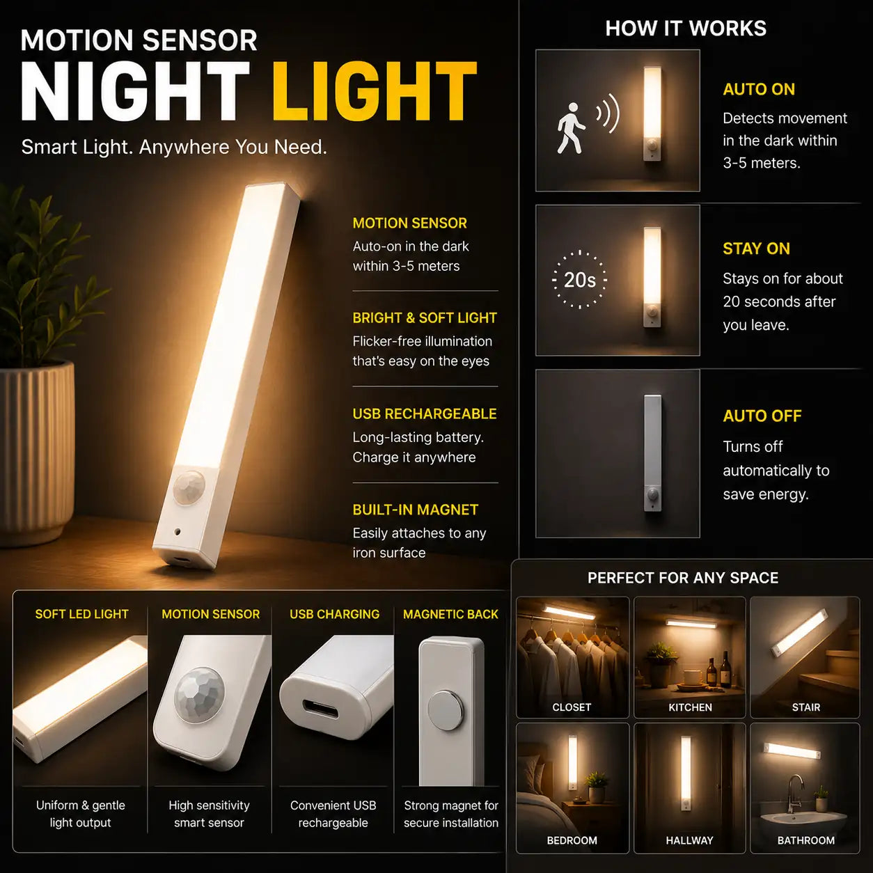 Rechargeable Motion Sensor Night Light with USB Charging and Magnetic Installation for Closet, Cabinet, Kitchen, and Hallway.